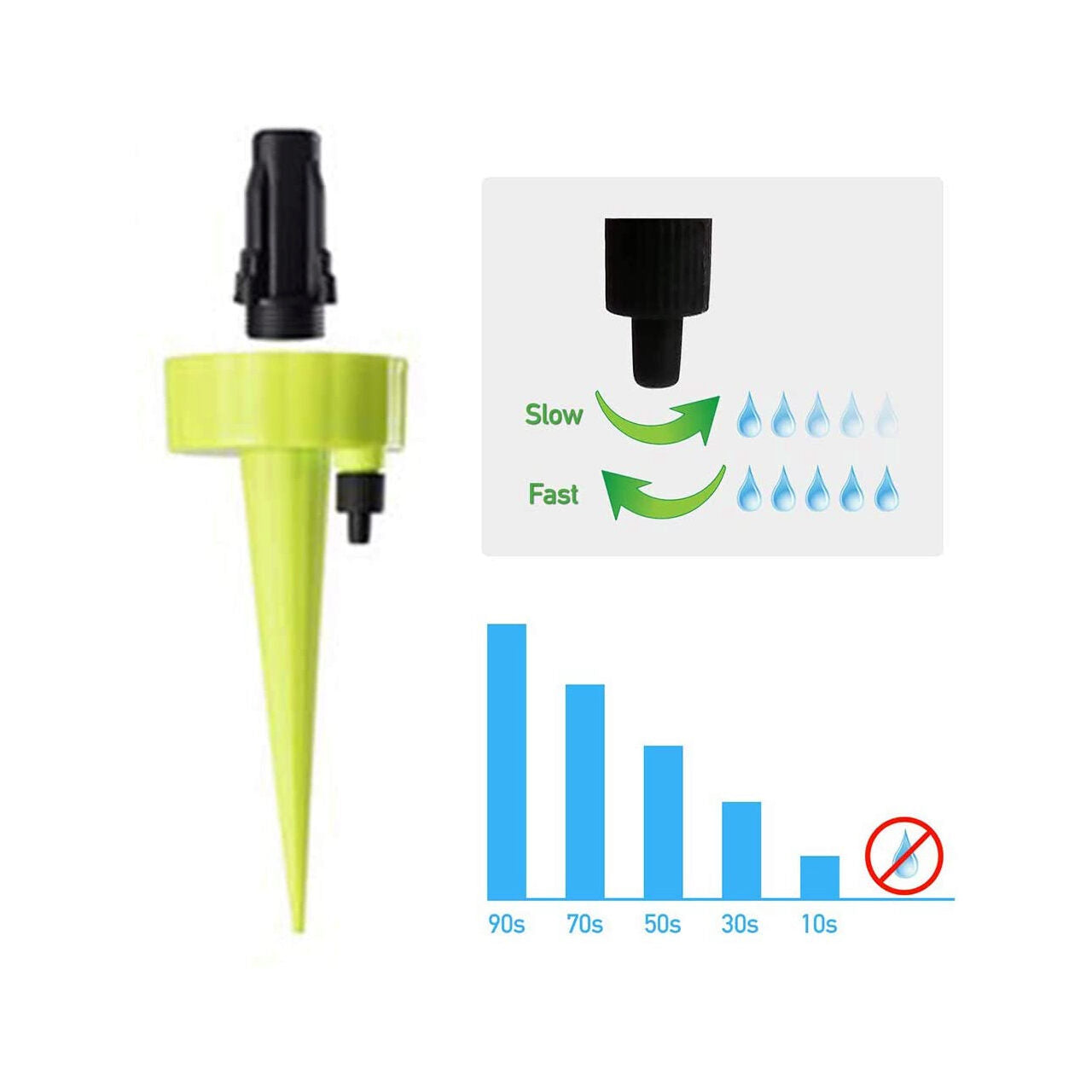 Dispozitiv de udare a plantelor, auto-irigare cu sticle pet, set 2 buc